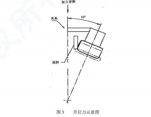 开启力示意图