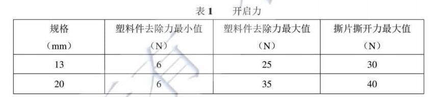 抗生素瓶用铝塑组合盖开启力参考数据