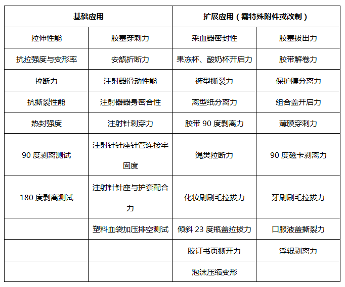 医药包装力学性能测试仪应用(图2)