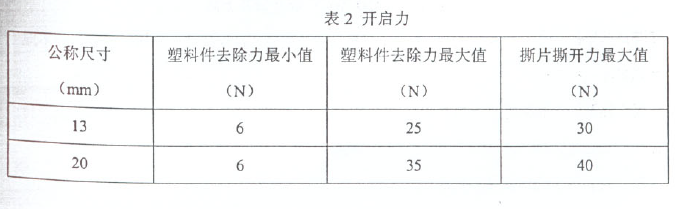 抗生素瓶用铝塑组合盖开启力参考数据