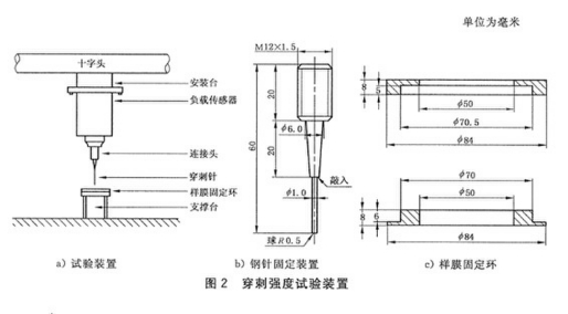 穿刺强度实验装置